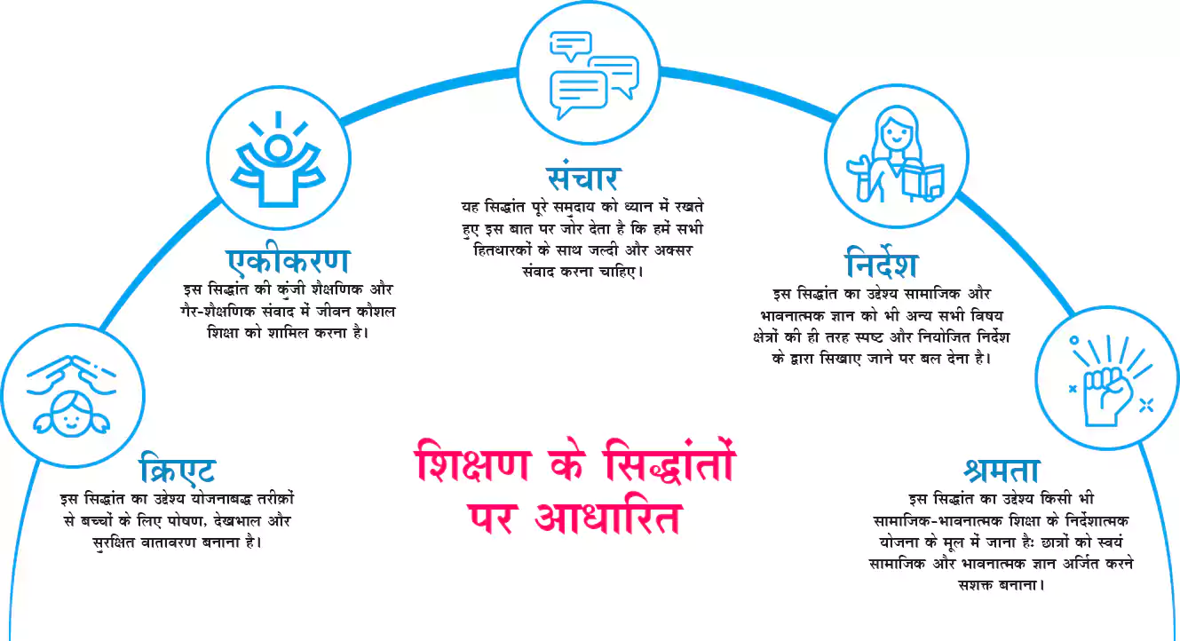 मिशन और विज़न