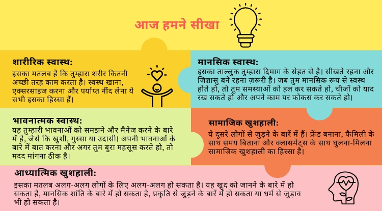 मानसिक स्वास्थ्य को समझें