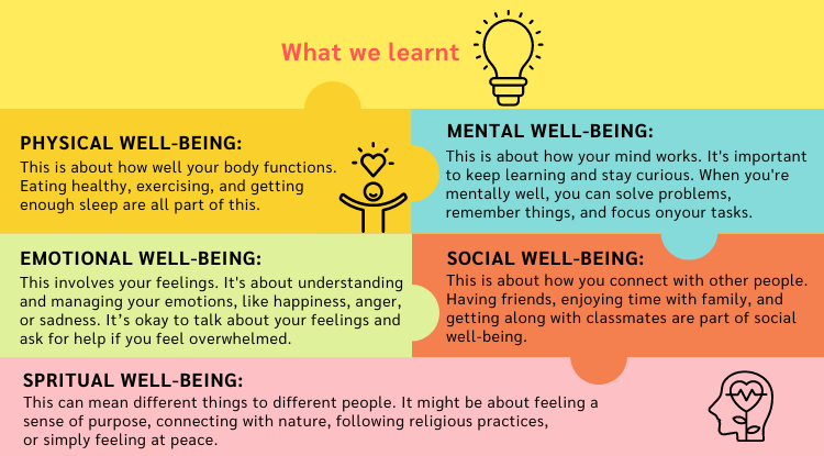 understanding physical mental well being health
